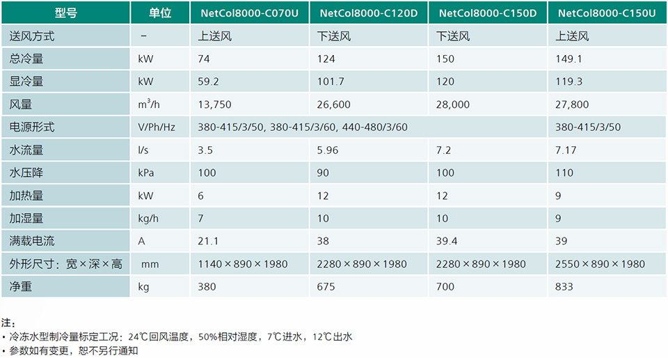 冷凍水房間級(jí)精密空調(diào)NetCol8000-C 冷凍水房間級(jí)精密空調(diào)NetCol8000-C