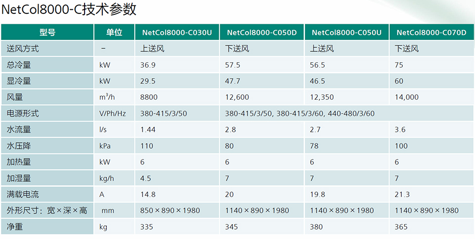 冷凍水房間級(jí)精密空調(diào)NetCol8000-C 冷凍水房間級(jí)精密空調(diào)NetCol8000-C