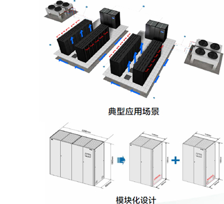 風(fēng)冷房間級精密空調(diào)NetCol8000-A 風(fēng)冷房間級精密空調(diào)NetCol8000-A